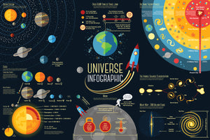 Astronomy Posters