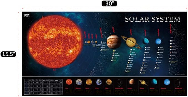 Solar System Educational Teaching Poster Chart .Perfect for Toddlers and Kids. (Expanded Edition 30” X 15”)