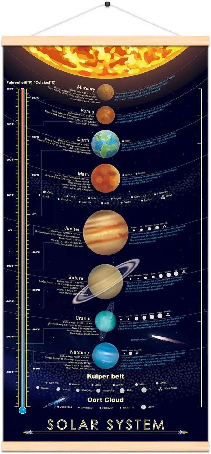 Solar System Space Print Poster Outer Planets Painting Kids Astronomical Education Wall Art Decor 16x31 inch (canvas with frame)