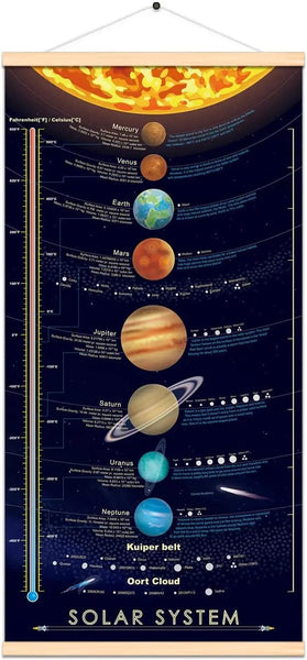 Solar System Space Print Poster Outer Planets Painting Kids Astronomical Education Wall Art Decor 16x31 inch (canvas with frame)