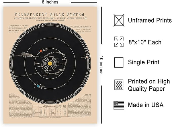 Poster Master Solar System Map Space Poster - 8x10 Unframed Wall Art Print - Vintage Astronomy Poster