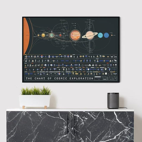 Pop Chart | The Chart of Cosmic Exploration | Large 36" x 24" Art Poster | Complete History of Solar System Exploration