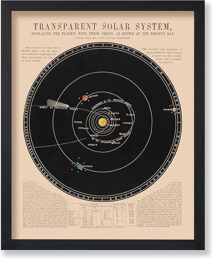 Poster Master Solar System Map Space Poster - 8x10 Unframed Wall Art Print - Vintage Astronomy Poster